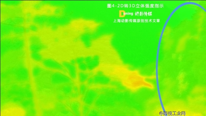 2D转3D立体电影之场景优化技术