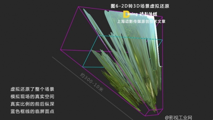2D转3D立体电影之场景优化技术