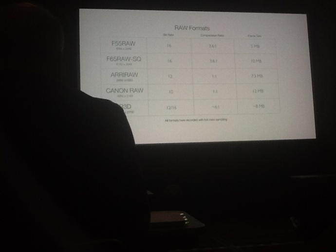 NAB2013 4月7日展会报道(二):Sony F5/F55 的4K战略