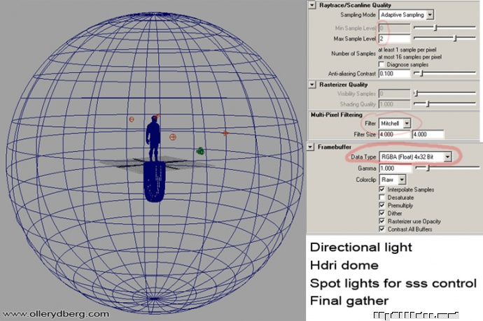 特效电影制作流程简述