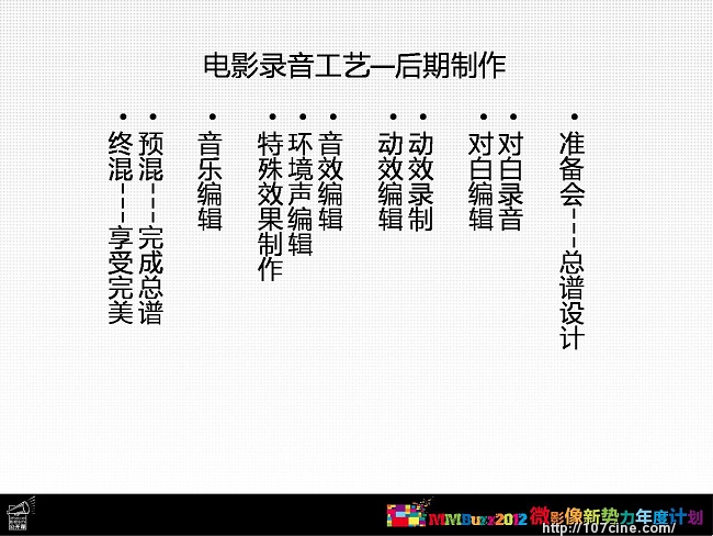 MMBuzz2012名家讲坛之王丹戎 [现场照+PPT]