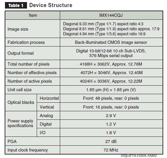 索尼发布新的4K传感器，4096Hx2160V 下实现 60fps拍摄