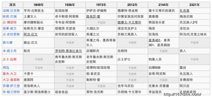 ［making of］《云图》Cloud Atlas 幕后解析