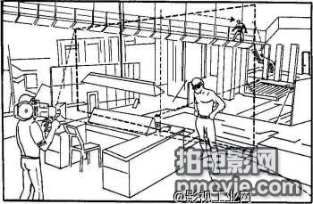 长镜头调度经典实例分析