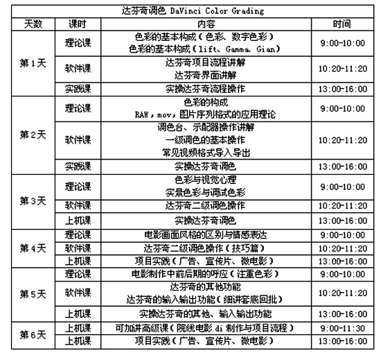 达芬奇调色机师之旅